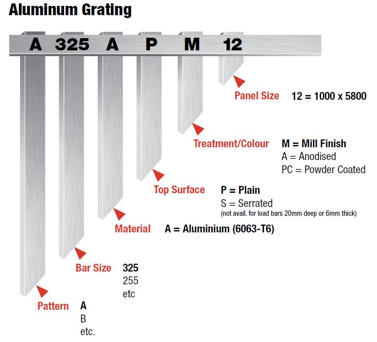 Aluminium Grating