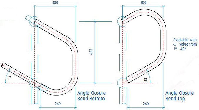 Angle Closure Bend