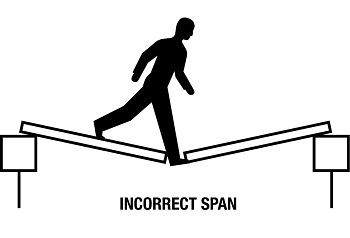 incorrect-span