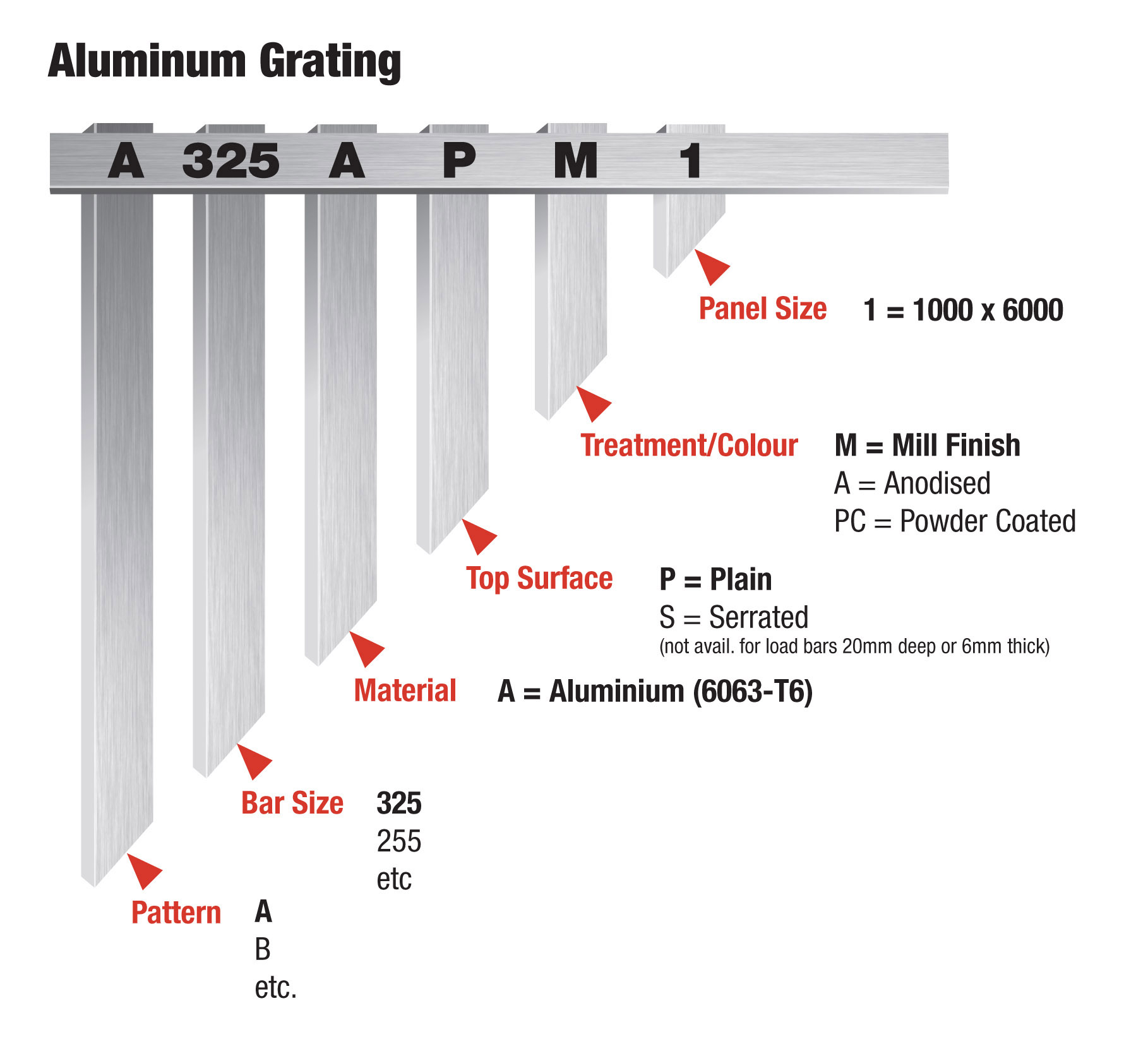 Aluminium grating part numbers