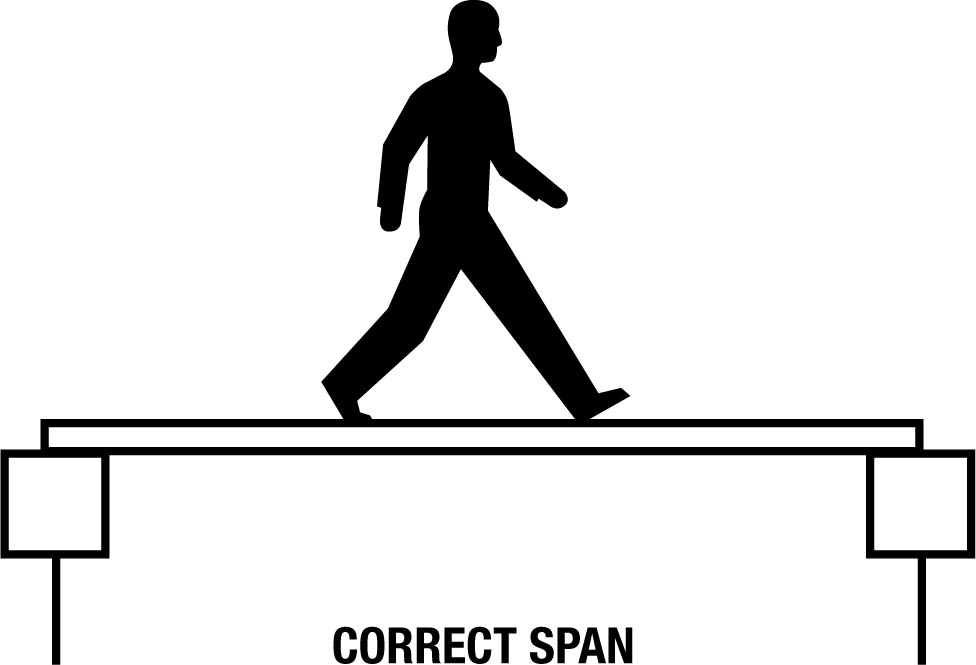 correct span