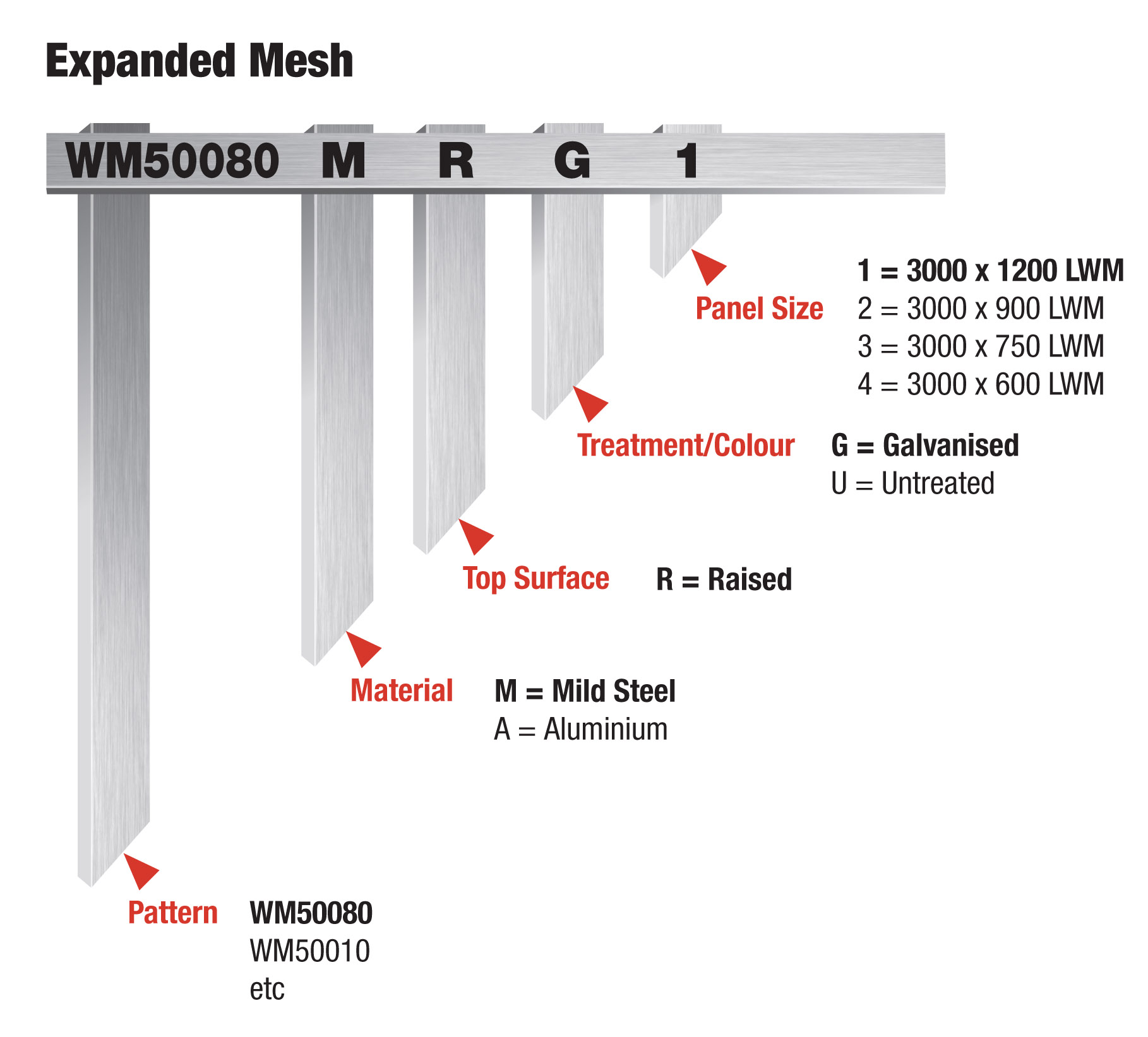 expanded metal mesh specifications