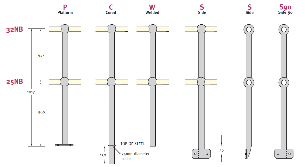 Handrail & Stanchion Components