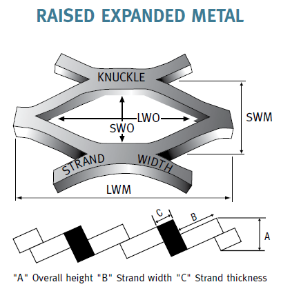 how to measure expanded metal