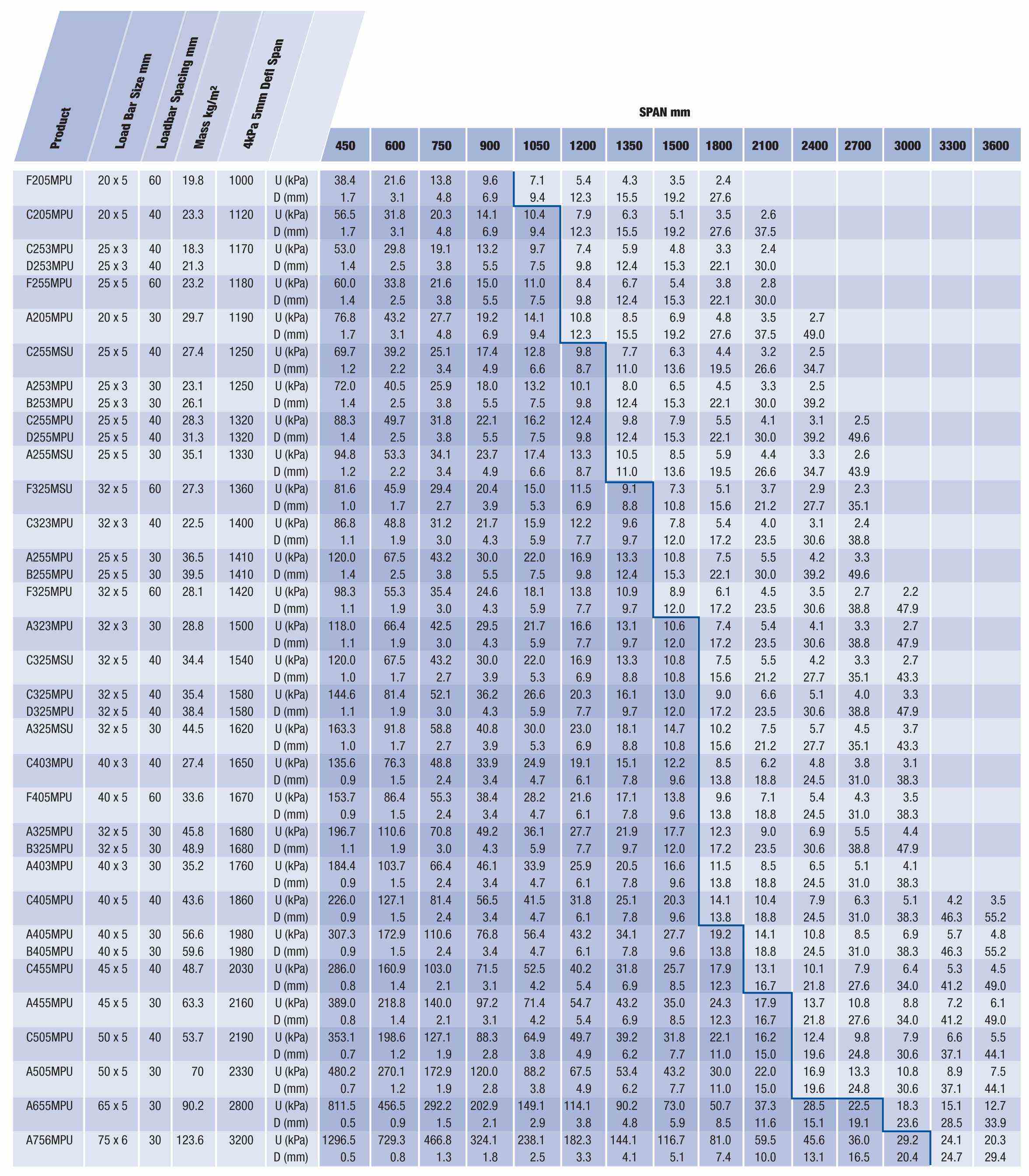 Expanded Metal Grating Size Chart