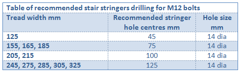 stringer_drilling_table