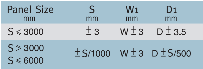 Webforge Product Manufacturing Tolerances