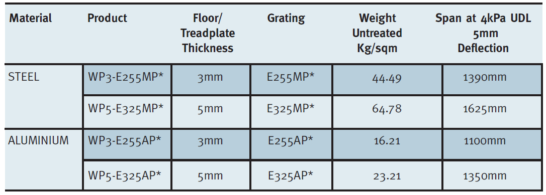 Ms Plate Standard Size Chart In India